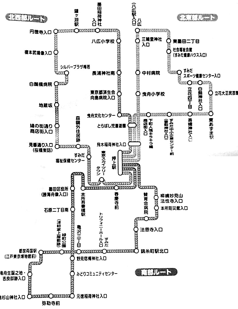 観光客を周遊させようと運行しているミニバス（墨田区内循環バス）のルート。区内全域から人々をスカイツリーへ１００円で運ぶ。１周の所要時間四十数分。１５分おきに運行